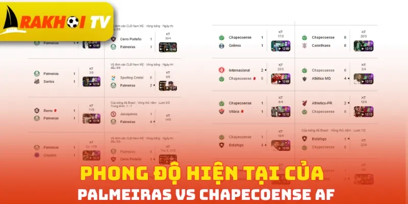 Phong độ hiện tại của Palmeiras vs Chapecoense AF