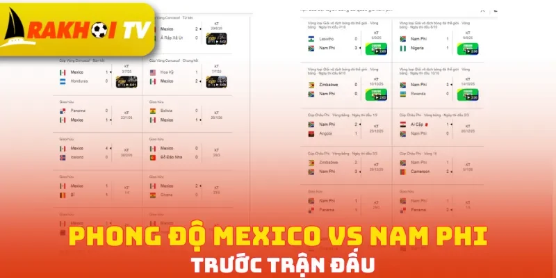 Phong độ Mexico vs Nam Phi trước trận đấu