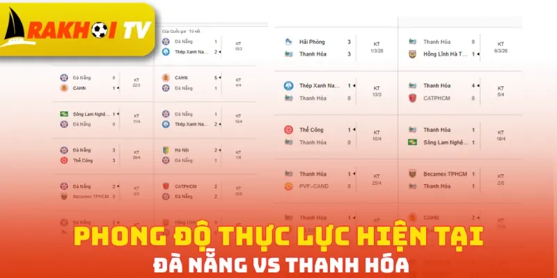 Phong độ thực lực hiện tại Đà Nẵng vs Thanh Hóa