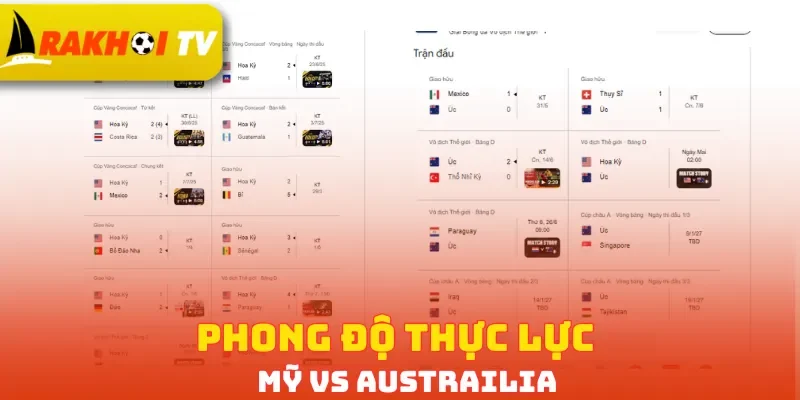 Phong độ thực lực Mỹ vs Australia
