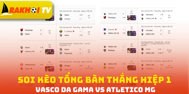 Soi kèo tổng bàn thắng hiệp 1 Vasco da Gama vs Atletico MG