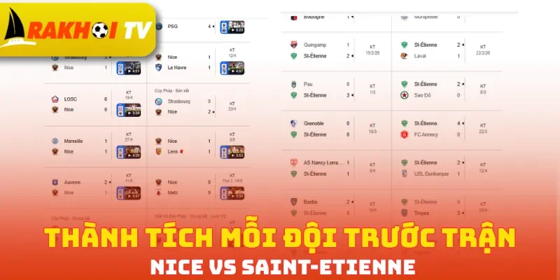 Thành tích mỗi đội trước trận Nice vs Saint-Etienne