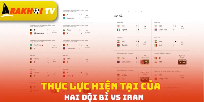 Thực lực hiện tại của hai đội Bỉ vs Iran
