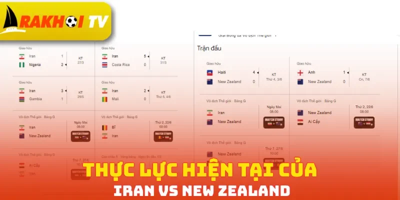 Thực lực hiện tại của Iran vs New Zealand