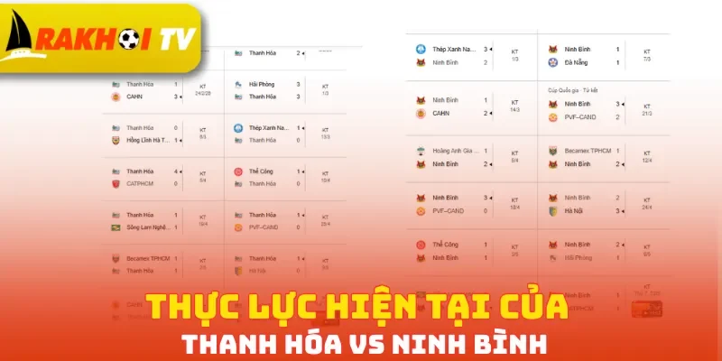 Thực lực hiện tại của Thanh Hóa vs Ninh Bình