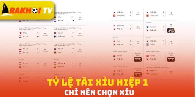 Tỷ lệ tài xỉu hiệp 1 chỉ nên chọn Xỉu
