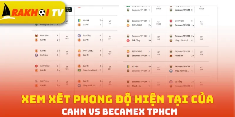 Xem xét phong độ hiện tại của CAHN vs Becamex TPHCM