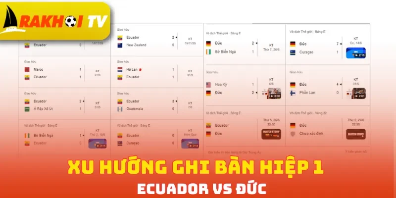 Xu hướng ghi bàn hiệp 1 Ecuador vs Đức