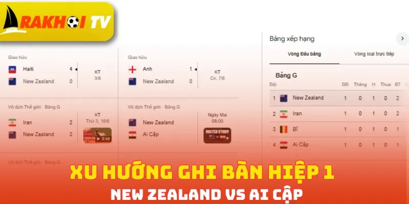 Xu hướng ghi bàn hiệp 1 New Zealand vs Ai Cập