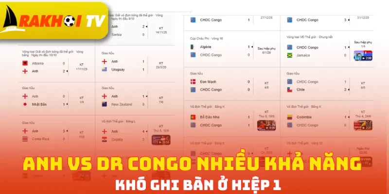 Anh vs DR Congo nhiều khả năng khó ghi bàn ở hiệp 1