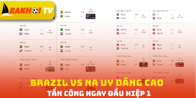 Brazil vs Na Uy dâng cao tấn công ngay đầu hiệp 1