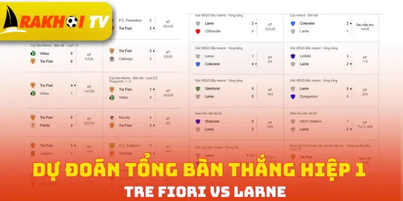 Dự đoán tổng bàn thắng hiệp 1 Tre Fiori vs Larne