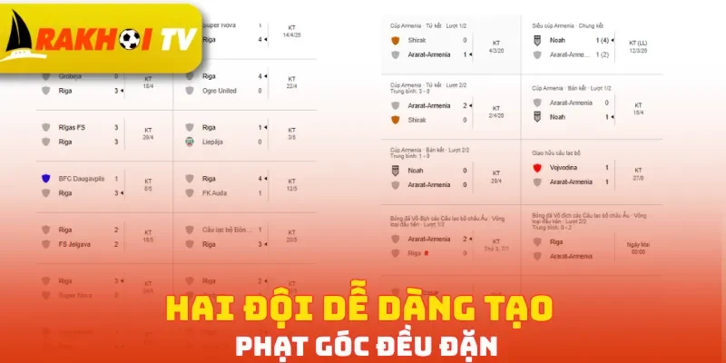 Hai đội dễ dàng tạo phạt góc đều đặn