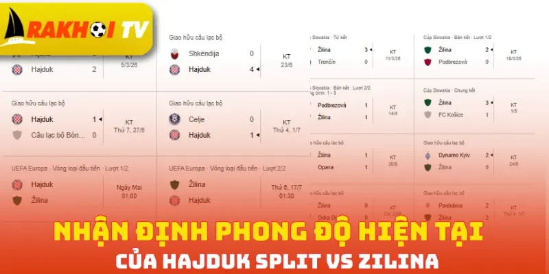 Nhận định phong độ hiện tại của Hajduk Split vs Zilina