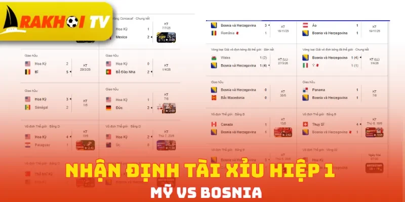 Nhận định Tài Xỉu hiệp 1 Mỹ vs Bosnia