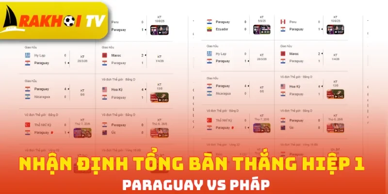 Nhận định tổng bàn thắng hiệp 1 Paraguay vs Pháp