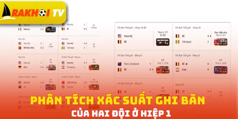 Phân tích xác suất ghi bàn của hai đội ở hiệp 1