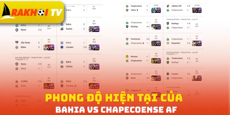 Phong độ hiện tại của Bahia vs Chapecoense AF