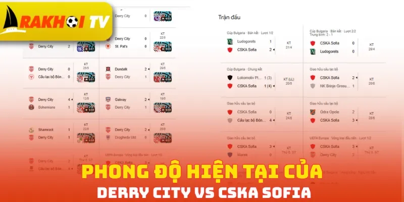 Phong độ hiện tại của Derry City vs CSKA Sofia