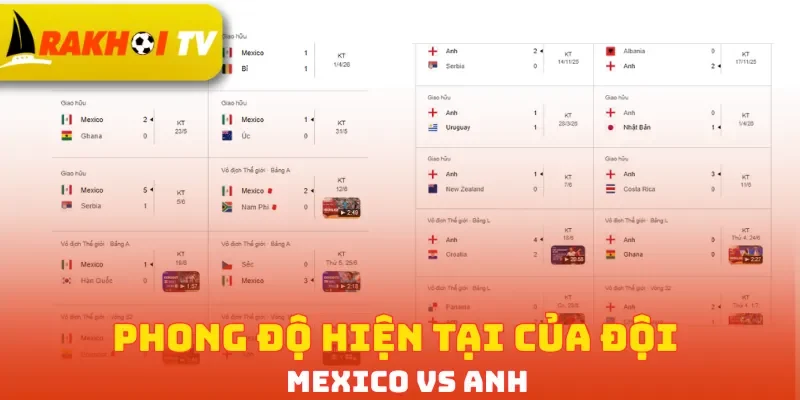 Phong độ hiện tại của đội Mexico vs Anh