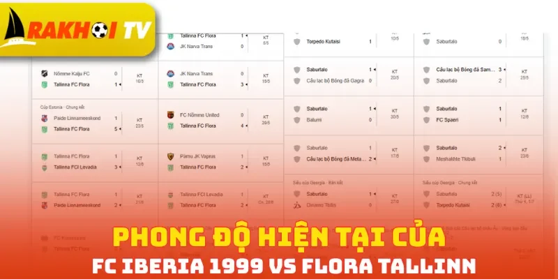 Phong độ hiện tại của FC Iberia 1999 vs Flora Tallinn