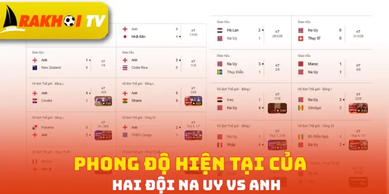 Phong độ hiện tại của hai đội Na Uy vs Anh