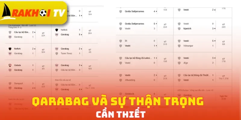 Qarabag và sự thận trọng cần thiết