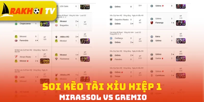Soi kèo Tài Xỉu hiệp 1 Mirassol vs Gemio