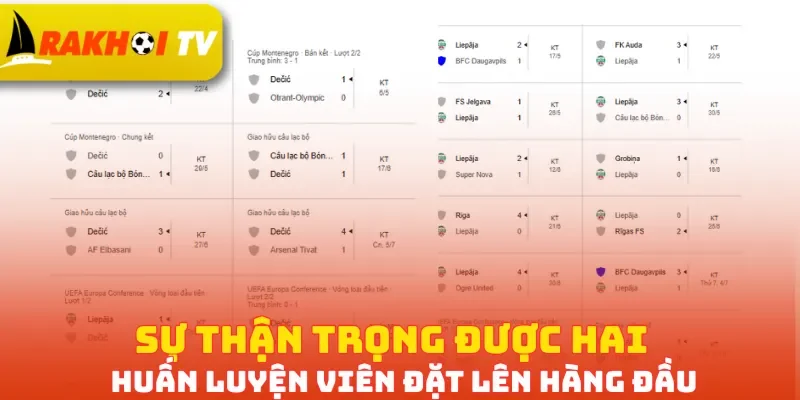 Sự thận trọng được hai huấn luyện viên đặt lên hàng đầu