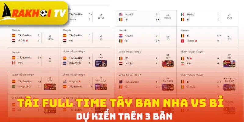 Tài full tine Tây Ban Nha vs Bỉ dự kiến trên 3 bàn