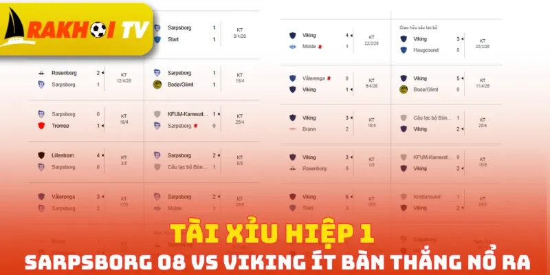 Tài Xỉu hiệp 1 Sarpsborg 08 vs Viking ít bàn thắng nổ ra