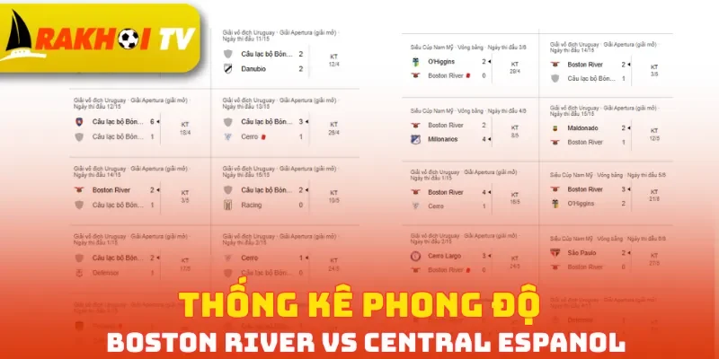 Thống kê phong độ Boston River vs Central Espanol