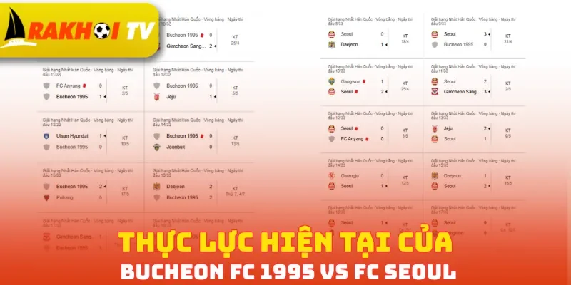 Thực lực hiện tại của Bucheon FC 1995 vs FC Seoul