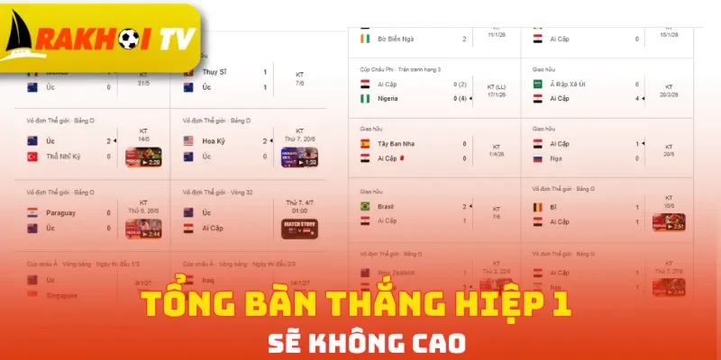 Tổng bàn thắng hiệp 1 sẽ không cao