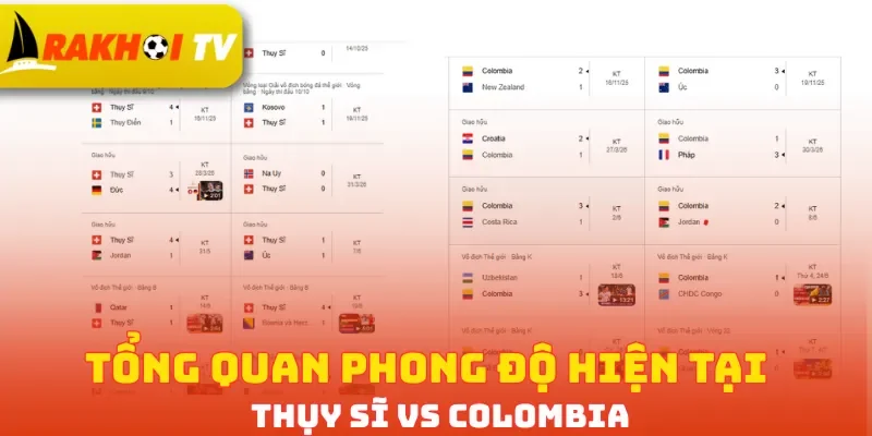 Tổng quan phong độ hiện tại Thụy Sĩ vs Colombia