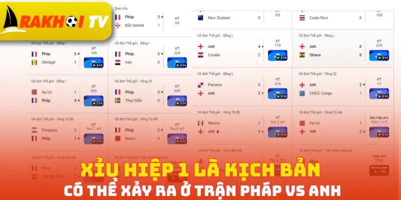 Xỉu hiệp 1 là kịch bản có thể xảy ra ở trận Pháp vs Anh