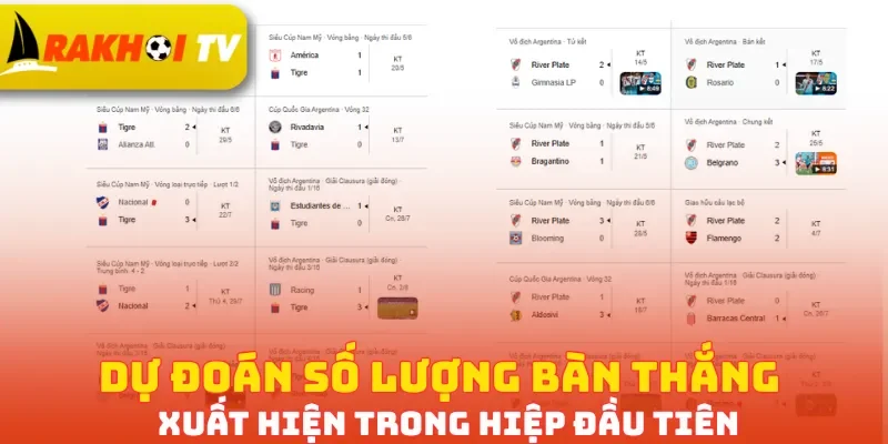 Dự đoán số lượng bàn thắng xuất hiện trong hiệp đầu tiên
