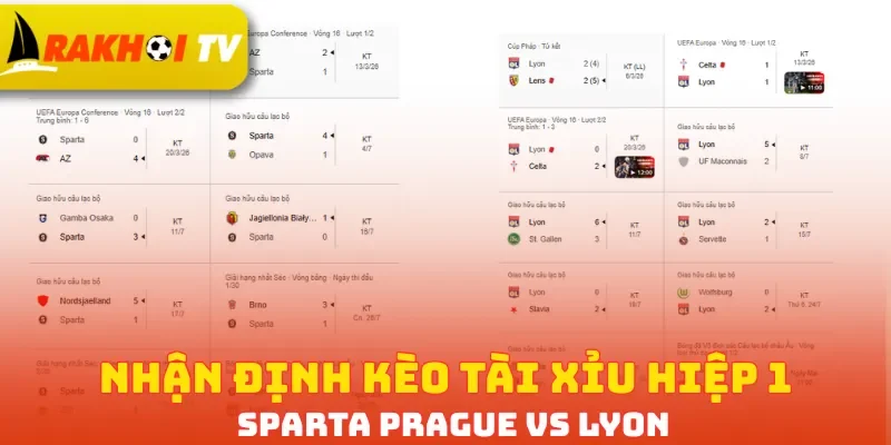 Nhận định kèo Tài Xỉu hiệp 1 Sparta Prague vs Lyon