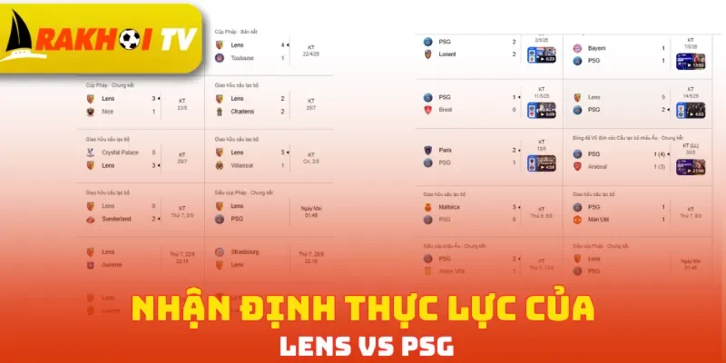 Nhận định thực lực của Lens vs PSG