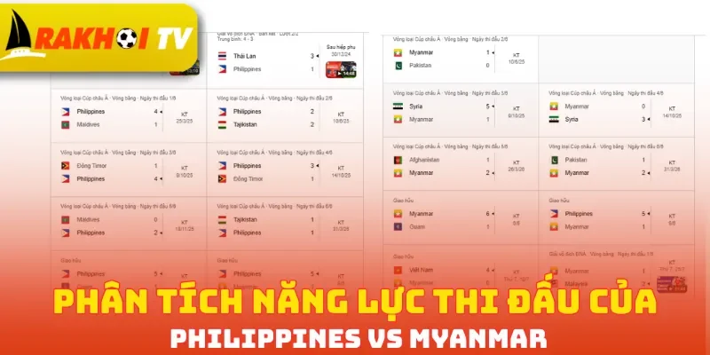 Phân tích năng lực thi đấu của Philippines vs Myanmar