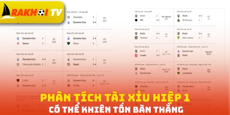 Phân tích Tài xỉu hiệp 1 có thể khiên tốn bàn thắng
