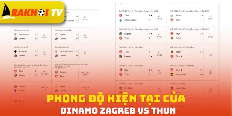 Phong độ hiện tại của Dinamo Zagreb vs Thun