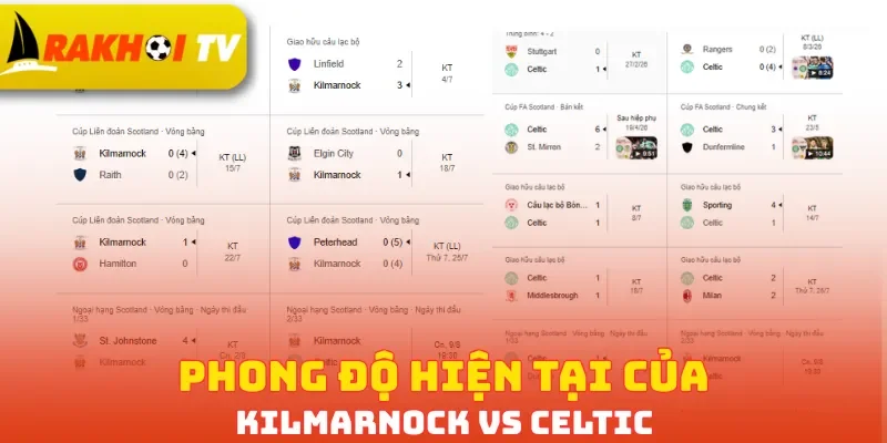 Phong độ hiện tại của Kilmarnock vs Celtic